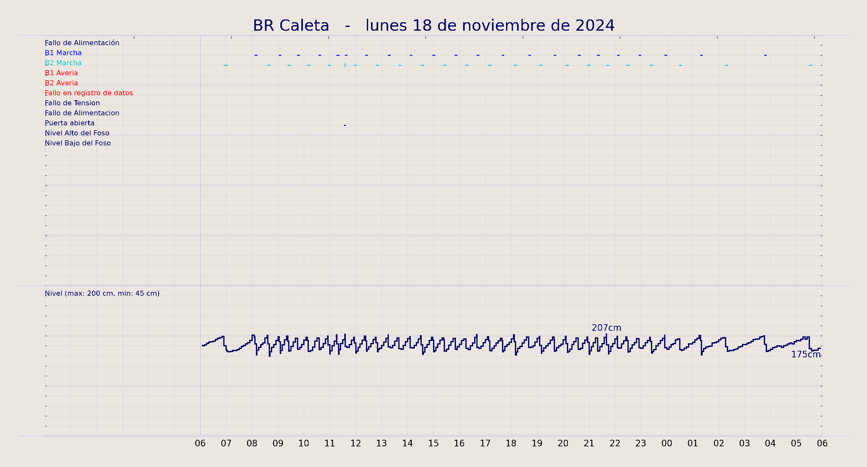 ../../imagenes/vid/2024/BR Caleta/2024-11-18 BR Caleta.png